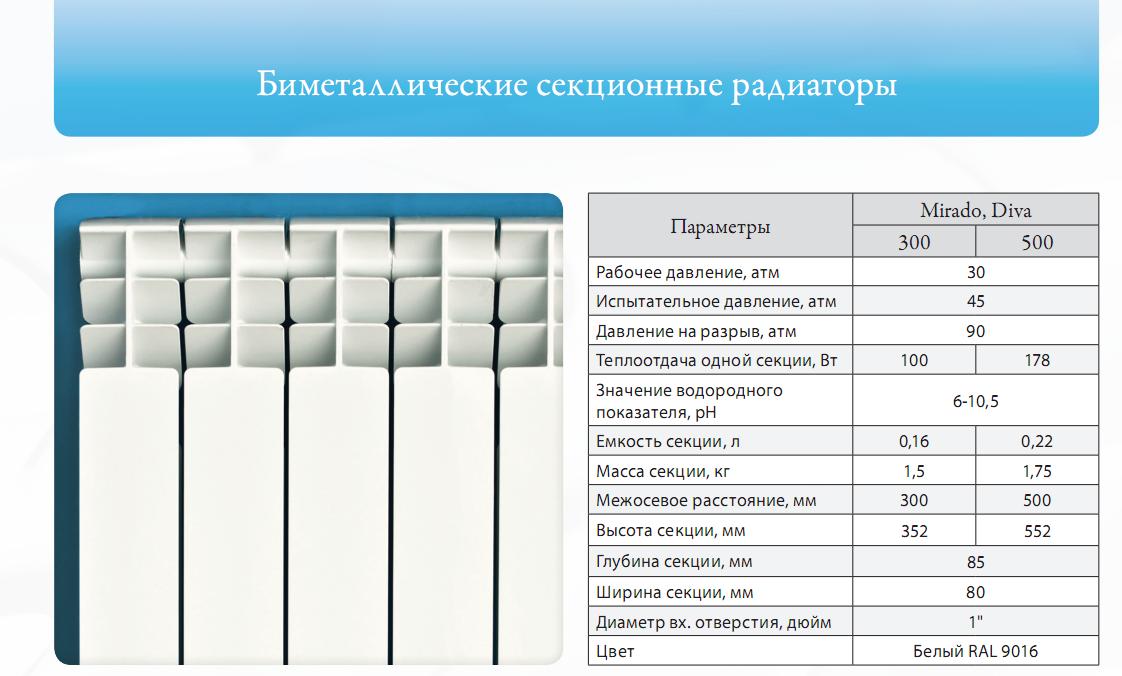 Секция батареи сколько воды. Объем воды в биметаллическом радиаторе в 1 секции. Количество воды в биметаллическом радиаторе в 1 секции. Объем жидкости в секции биметаллического радиатора. Объем воды в радиаторе отопления 10 секций.